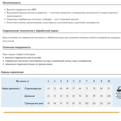 Сухой ветеринарный корм Элато Holistic  Vet Special Urinary для кошек Курица 1,5кг