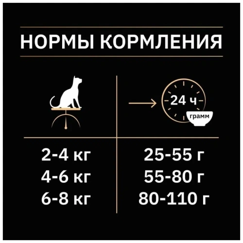 Сухой корм Pro Plan Cat Adult Sterilised для стерилизованных кошек с уткой и печенью - 1,5 кг