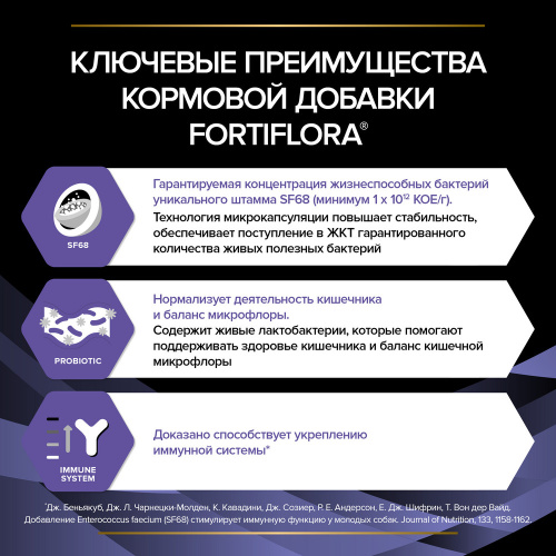 Purina Pro Plan Veterinary Diets Fortiflora Пищевая добавка для собак с пребиотиком, 30 х 1 г