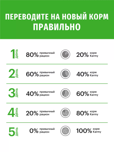 Сухой корм Karmy для стерилизованных кошек и кастрированных котов Индейка 10кг