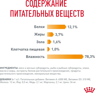 Влажный корм Royal Canin Hair and Skin для здоровья кожи и шерсти ломтики в желе 85 г