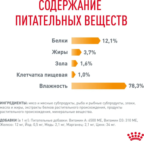 Влажный корм Royal Canin Hair and Skin для здоровья кожи и шерсти ломтики в желе 85 г