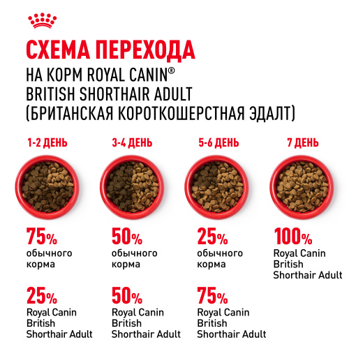 ROYAL CANIN British Shorthair Корм сухой для кошек породы Британская короткошерстная, 2 кг