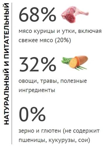 Сухой корм Элато Holistic для собак мелких пород Курица и Утка 2кг + 25% в подарок