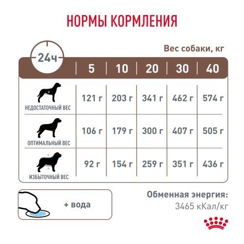 Сухой корм Royal Canin GASTROINTESTINAL для собак при нарушении пищеварения, 2 кг.
