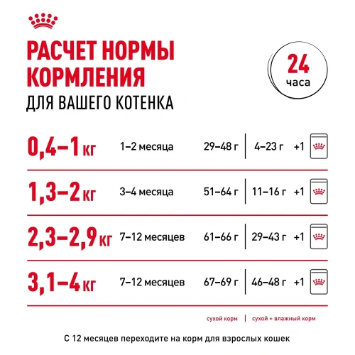 Влажный корм Royal Canin для котят ( 5 в соусе 5 в желе) 10*85г