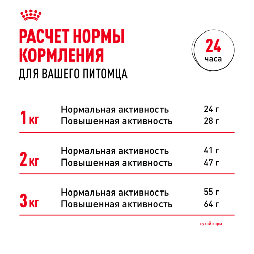 Royal Canin Chihuahua Adult Сухой корм для собак породы Чихуахуа, 1,5 кг
