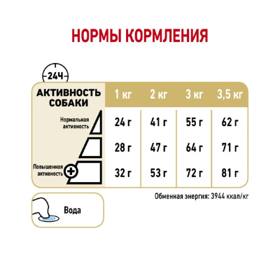 Royal Canin Pomeranian Adult Сухой корм для собак породы Померанский шпиц, 1,5 кг