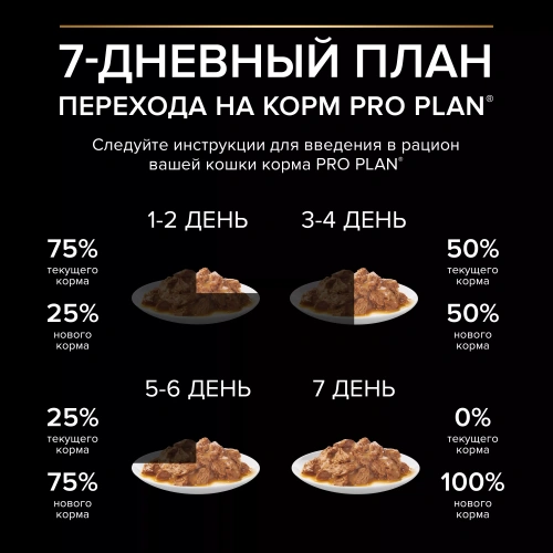 Влажный корм Pro Plan для домашних кошек лосось в соусе 26*85 г. 