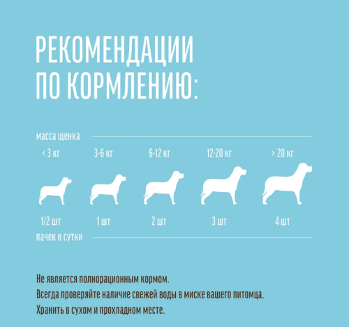 Деревенские лакомства 79711267 для щенков Куриные рулетики 90г