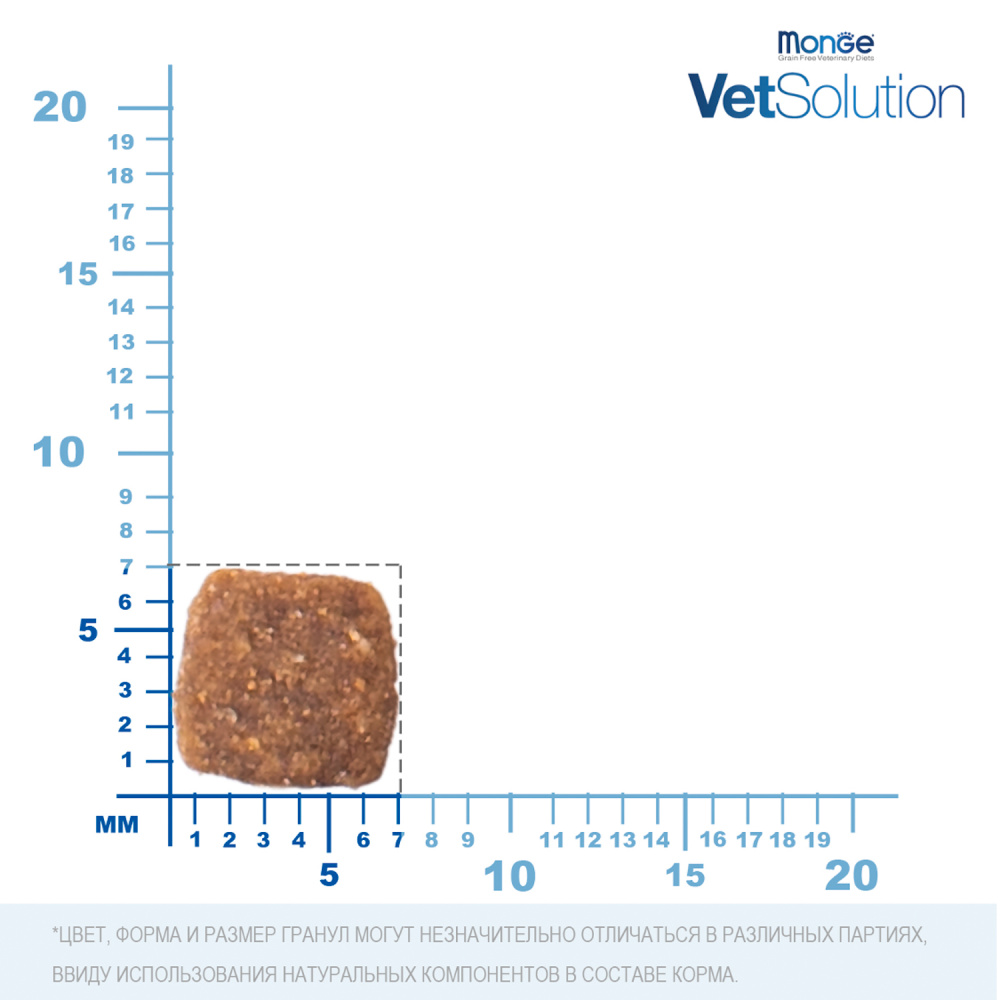 Сухой диетический корм Monge VetSolution Cat Gastrointestinal  для кошек при заболеваниях ЖКТ 1,5 кг