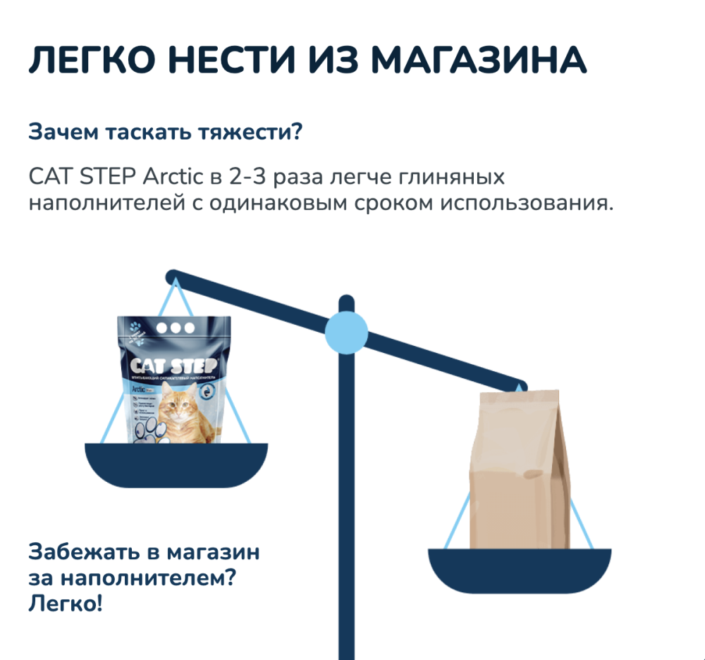 Наполнитель для кошек Cat Step Силикагель Arctic Art 3,8л