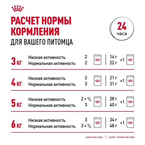 Royal Canin Digest Sensitive Консервированный корм для кошек с чув. пищ. кусочки в соусе, 85 г