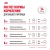 Royal Canin Digest Sensitive Консервированный корм для кошек с чув. пищ. кусочки в соусе, 85 г