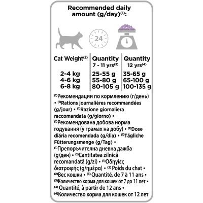 Purina PRO PLAN STERILISED Сухой корм для стерилизованных кошек и кастрированных котов 7+, с индейкой, 400 г