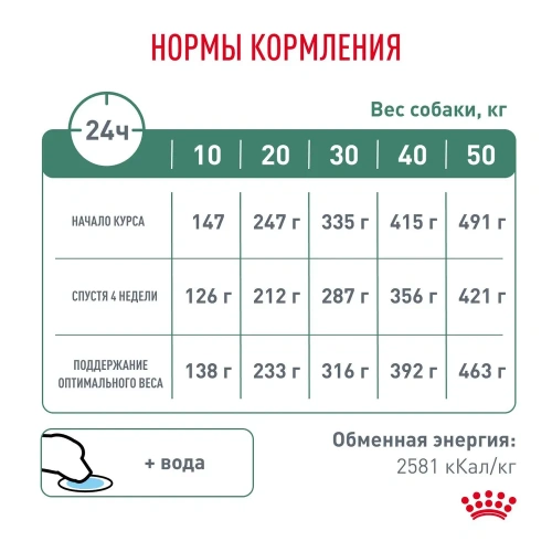 Сухой ветеринарный корм Royal Canin Satiety Weight Management для крупных собак,снижение веса,1,5 кг