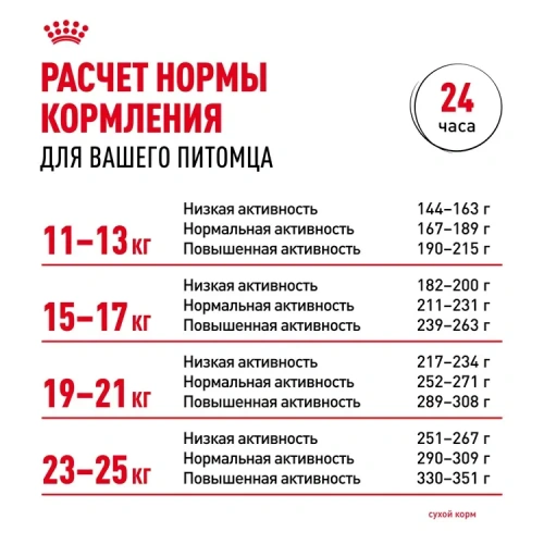 Сухой корм Royal Canin DIGESTIVE CARE для собак средних пород для поддержания пищеварит. системы 3кг