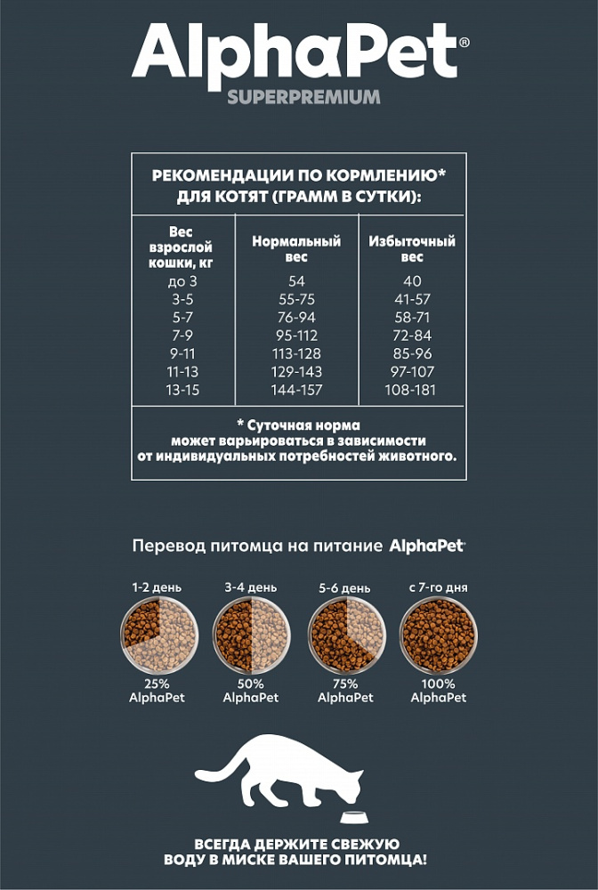 Сухой корм Альфа Пет для котят, беременных и кормящих кошек с Цыпленком 1,5кг