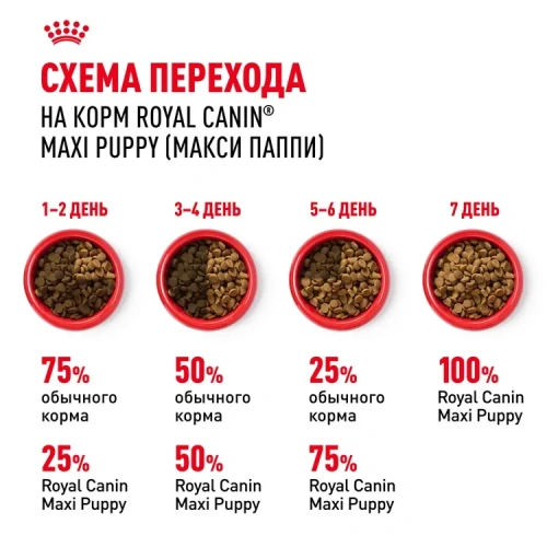 Сухой корм Royal Canin Maxi Puppy для щенков крупных пород  с курицей, 3 кг
