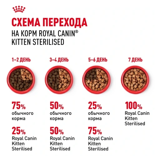 Влажный корм Royal Canin Kitten Sterilised, корм для стерилизованных котят в желе, 28*85 г