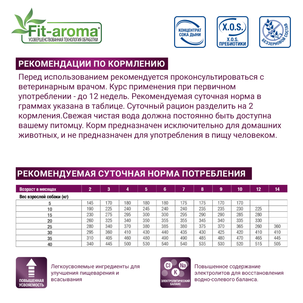 Сухой диетический корм Monge VetSolution Cat Gastrointestinal  для кошек при заболеваниях ЖКТ 1,5 кг