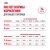 Сухой корм Royal Canin Maxi Starter для щенков крупных пород, беременных и кормящих 4 кг