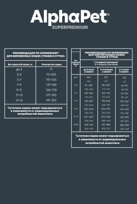 Сухой корм Альфа Пет для котят, беременных и кормящих кошек с Цыпленком 7кг