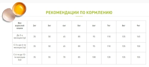 Сухой корм для котят Dailycat casual с индейкой и говядиной 400 г.