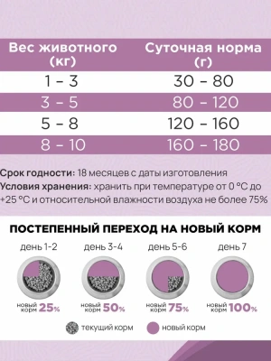 Сухой корм CLAN CLASSIC Hypoallergenic, для собак, мелких пород, ягненок-индейка, бур.рис  1,25кг 