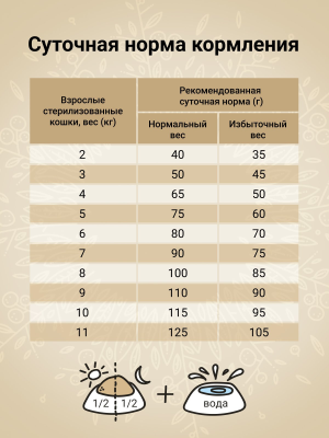 Сухой корм CRAFTIA HARMONA для стерилизованных кошек из утки и индейки 320 г