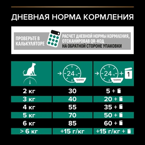Сухой корм Purina Pro Plan Adult для взрослых кошек с курицей 3 кг