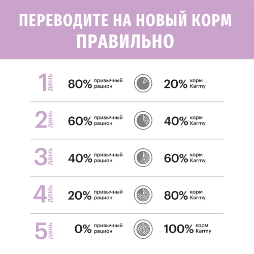 Сухой корм Карми Kitten для котят, беременных и кормящих кошек Индейка 1,5кг