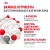 Сухой корм Royal Canin Mini Sterilised стерилизованных собак мелких пород - 3 кг