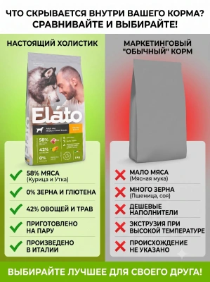 Сухой корм длясобак средних и крупных пород с курицей и уткой, 8 кг. Elato Holistic