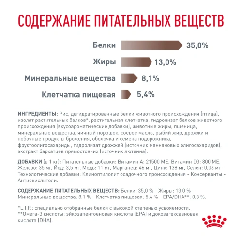Сухой корм Royal Canin Gastro Moderate Calorie S/O для кошек при нарушении пищеварения - 2 кг