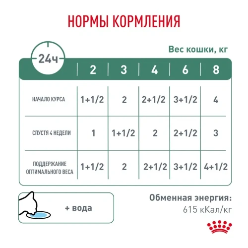 Влажный ветеринарный корм Royal Canine Satiety Weight Management для кошек, снижение веса  85г