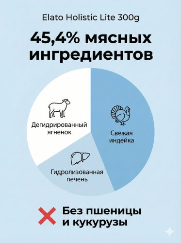 Сухой корм Elato Holistic Lite для стерилизованных кошек, ягненок с индейкой, 300 гр