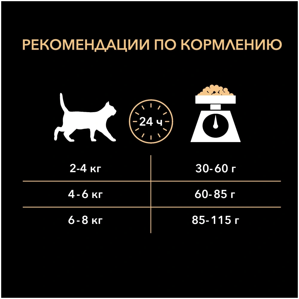 Сухой корм для кошек Pro Plan Delicate OptiDiges с чувствительным пищеварением с индейкой, 1,5+0,4кг