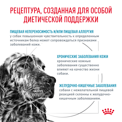 Сухой ветеринарный корм Royal Canin Sensitivity Control для собак при пищевой аллергии 1,5кг
