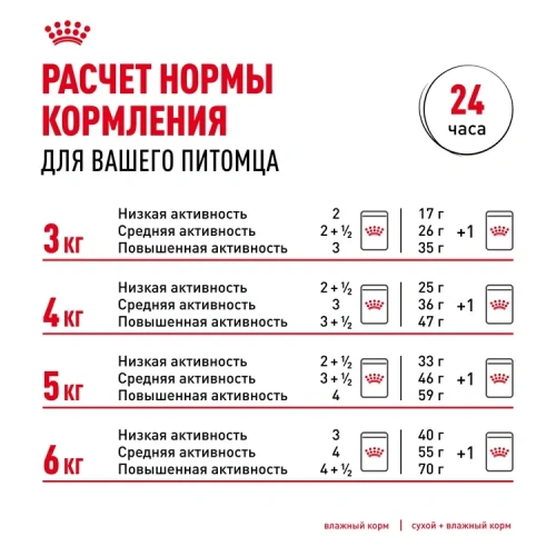 Влажный корм ROYAL CANIN Urinary Care для взрослых кошек при мочекаменной болезни в соусе пауч 85 г