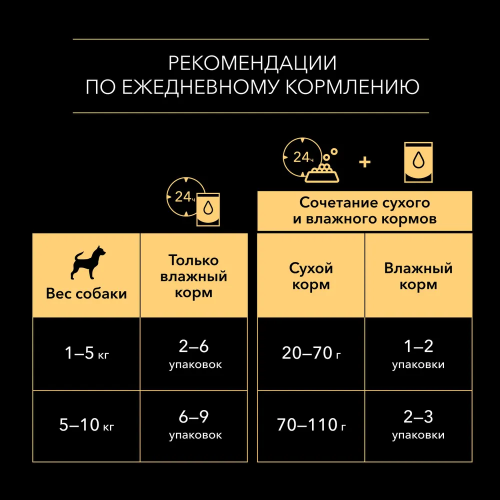 Влажный корм Pro Plan для собак мелких и карликовых пород, утка и лосось в соусе 10*85 г,