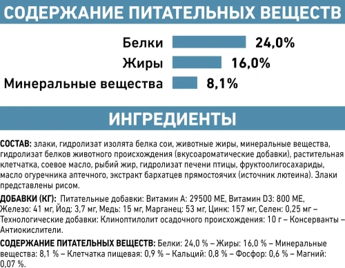 Сухой корм Royal Canin Hypoallergenic Small Dog для собак мелких пород при пищевой аллергии 1кг