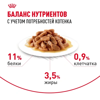 Влажный корм Royal Canin Kitten Sterilised, корм для стерилизованных котят в соусе, 28*85 г