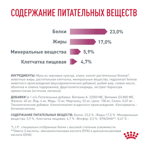 Сухой корм для кошек Royal Canin Renal Feline при хронической почечной недостаточности 0,4 кг