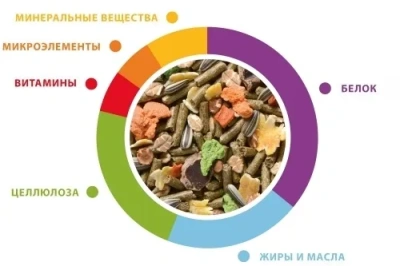 Корм Падован Grandmix Coniglietti для кроликов 850г