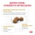 Сухой корм Royal Canin Urinary S/O Moderate Calorie Feline для кошек при мочекаменной болезни 0,4 кг