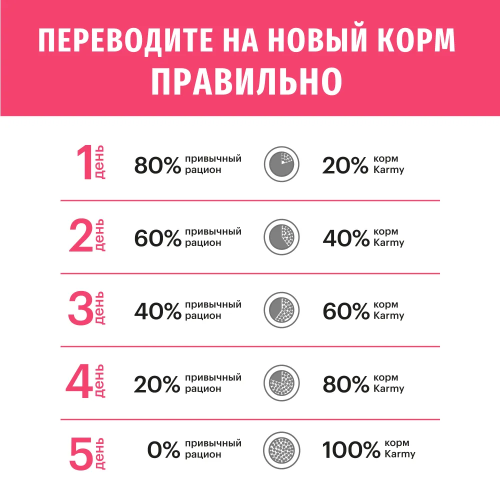 Сухой корм Карми Sensitive для кошек с чувствительным пищеварением Индейка 1,5кг