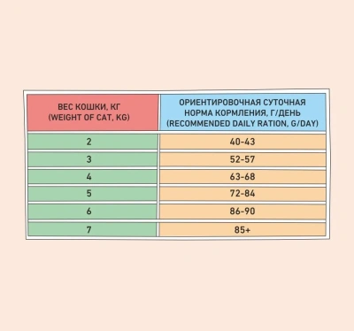 Сухой корм Zillii Urinary Care Cat для кошек РН контроль с индейкой - 2кг