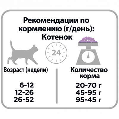 Purina PRO PLAN DELICATE Сухой корм для котят с чувствительным пищеварением, с индейкой, 400 г