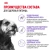 Сухой корм Royal Canin Mini Sterilised стерилизованных собак мелких пород - 3 кг